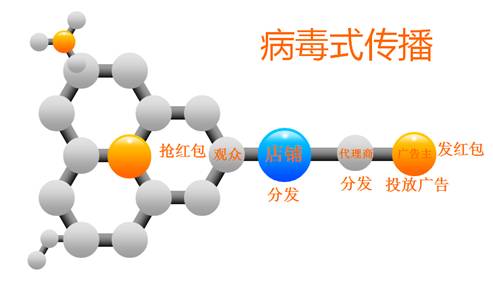 有了芝麻大世界傳統(tǒng)商家營銷問題還難嗎？|餐飲界