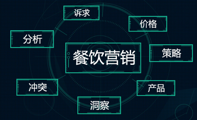 智能會(huì)員營(yíng)銷做好這3步，輕松提升營(yíng)業(yè)額|餐飲界