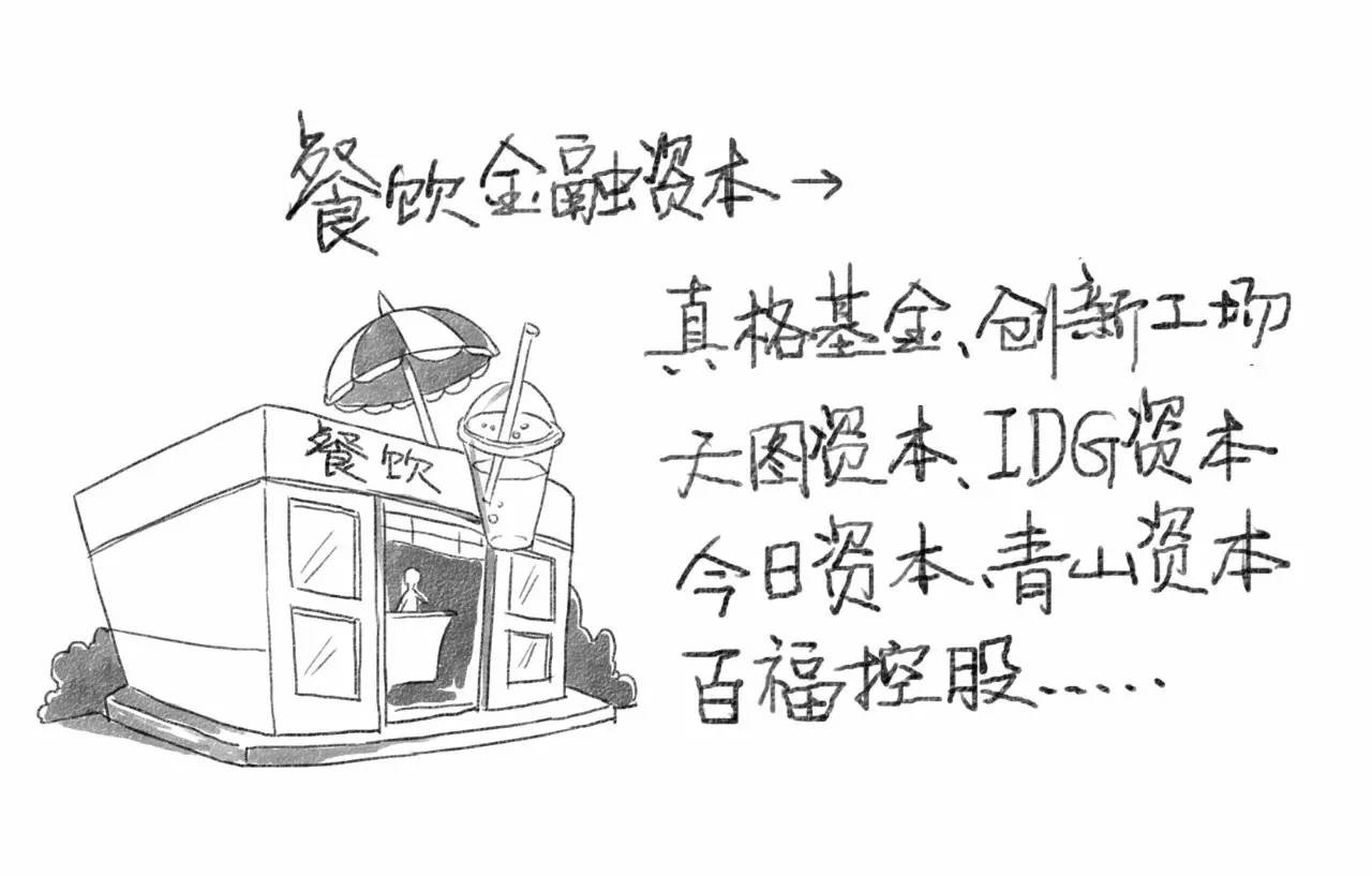 餐飲金融資本是大爺，渠道資本是孫子？|餐飲界