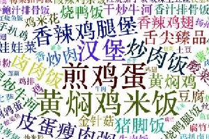 劃重點(diǎn)：北上廣深杭，9999+外賣數(shù)據(jù)告訴你，白領(lǐng)戰(zhàn)場(chǎng)得靠它！|餐飲界