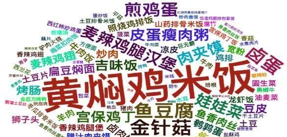 白領(lǐng)市場(chǎng)占外賣份額超8成，餐飲人該如何把握其中商機(jī)？|餐飲界