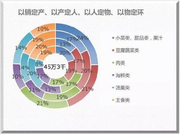 米其林餐廳也離不開的系統(tǒng)？獲獎無數(shù)的莆田管理廚房靠的就是它！|餐飲界