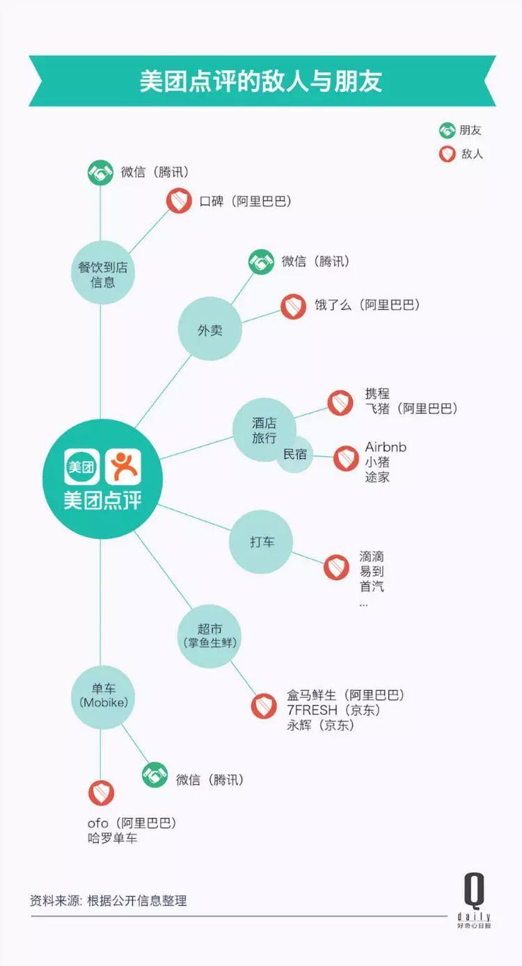 一個個新市場、一筆筆大收購，今天的美團到底是什么公司？