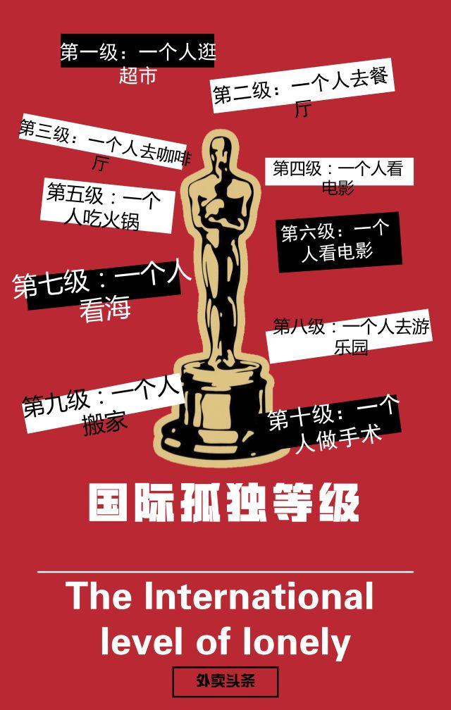 一人食增長趨勢明顯，單身“空巢青年”能否引爆？|餐飲界