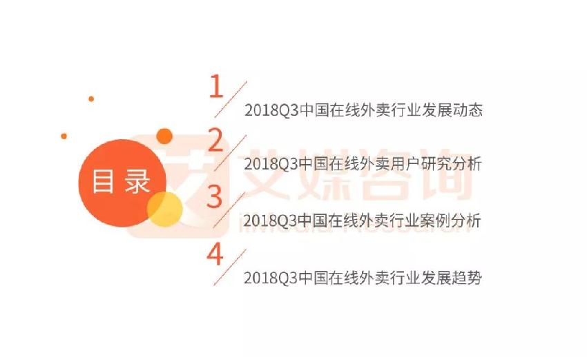 外賣市場雙雄爭霸 看餓了么、美團(tuán)如何角逐第一！