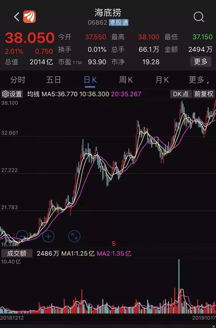 今夜全球無眠！繼海底撈上市之后，又一餐飲行業(yè)風(fēng)口再現(xiàn)！|餐飲界