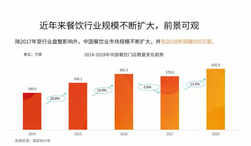 今晚20:00，市場(chǎng)回暖，調(diào)味品行業(yè)如何抓住2020翻新機(jī)遇？|餐飲界