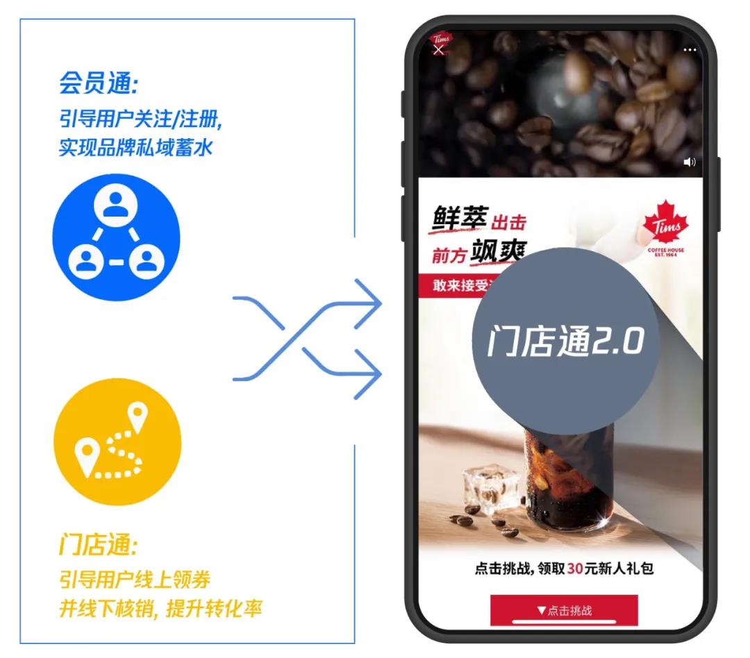 門店通2.0為連鎖餐飲營銷破局，私域蓄水與門店轉(zhuǎn)化一站解決！