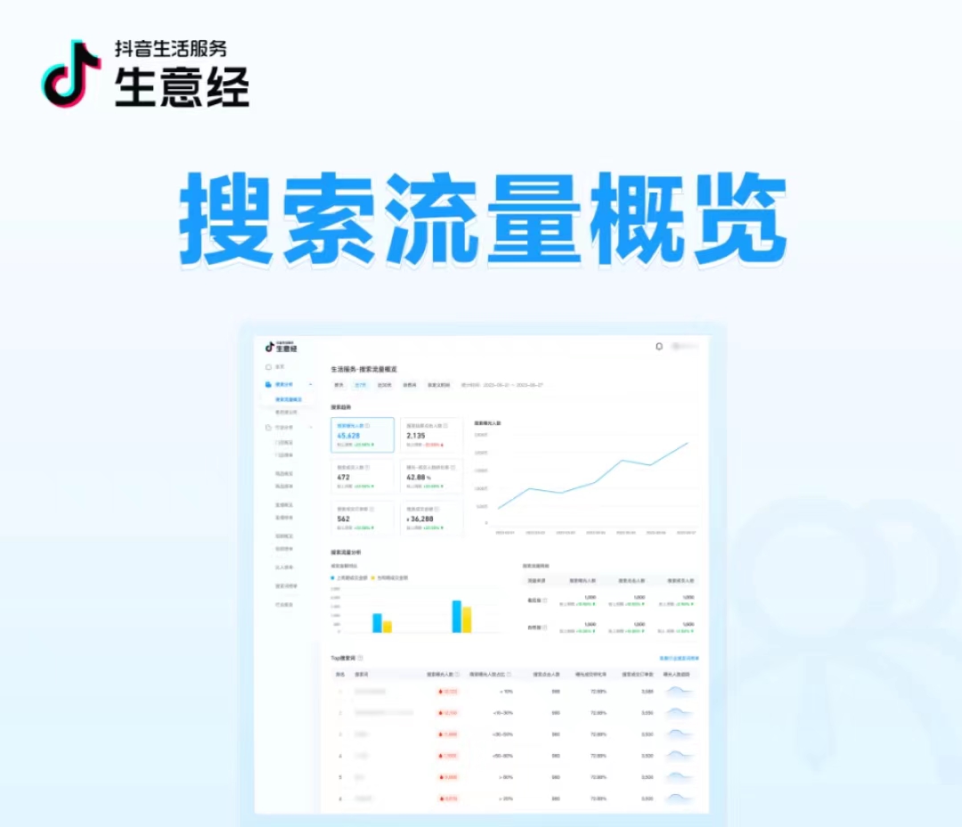 抖音生活服務(wù)生意經(jīng)「搜索數(shù)據(jù)」能力上線！把握搜索流量，助力搜索經(jīng)營|餐飲界