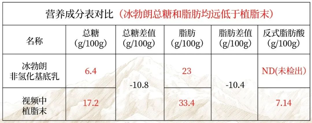 為什么奶茶行業(yè)總是有謠言？|餐飲界