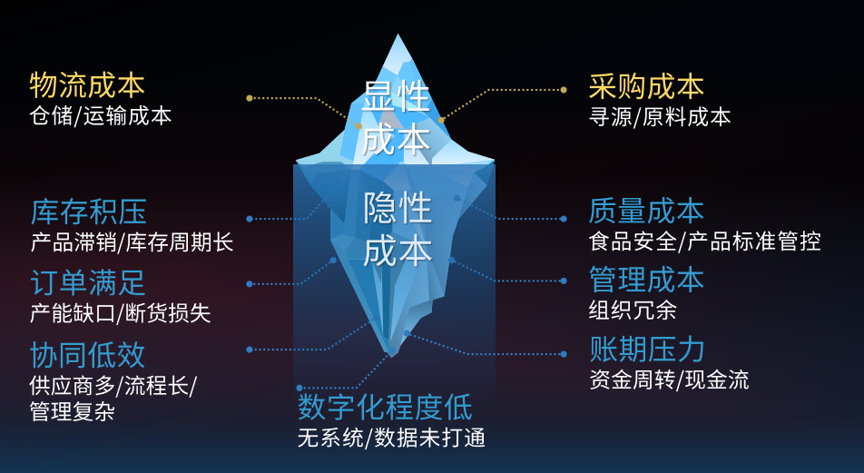省出30%成本！蜀海全托管服務(wù)讓連鎖餐飲安心、省心、省錢