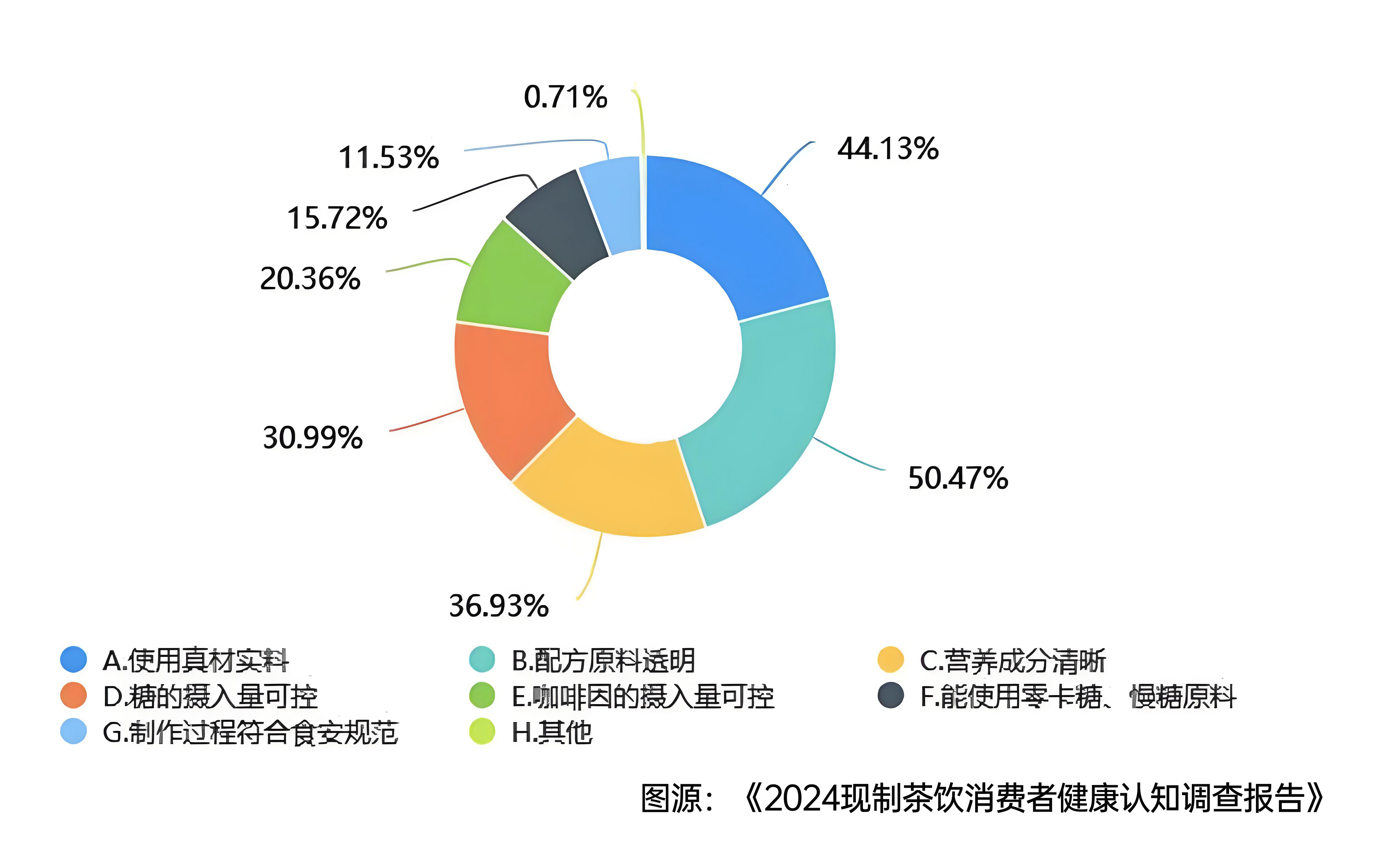 西貝危機(jī)后，茶飲仍未走出信任生死局