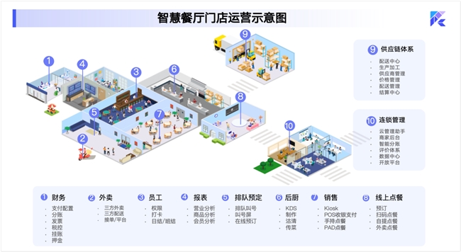 靠一只烤雞日入過萬，16歲烤雞少年憑什么火出圈？